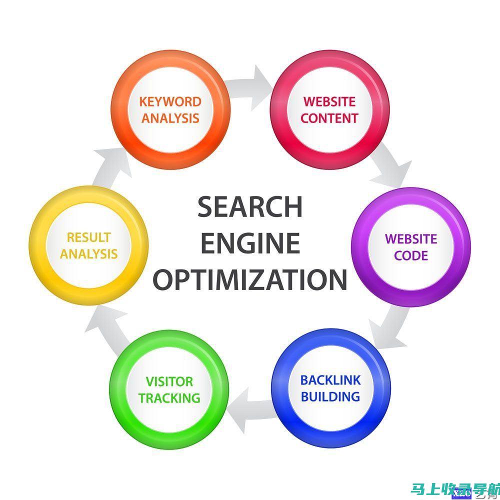 搜索引擎优化秘籍：SEO网页优化教程详解